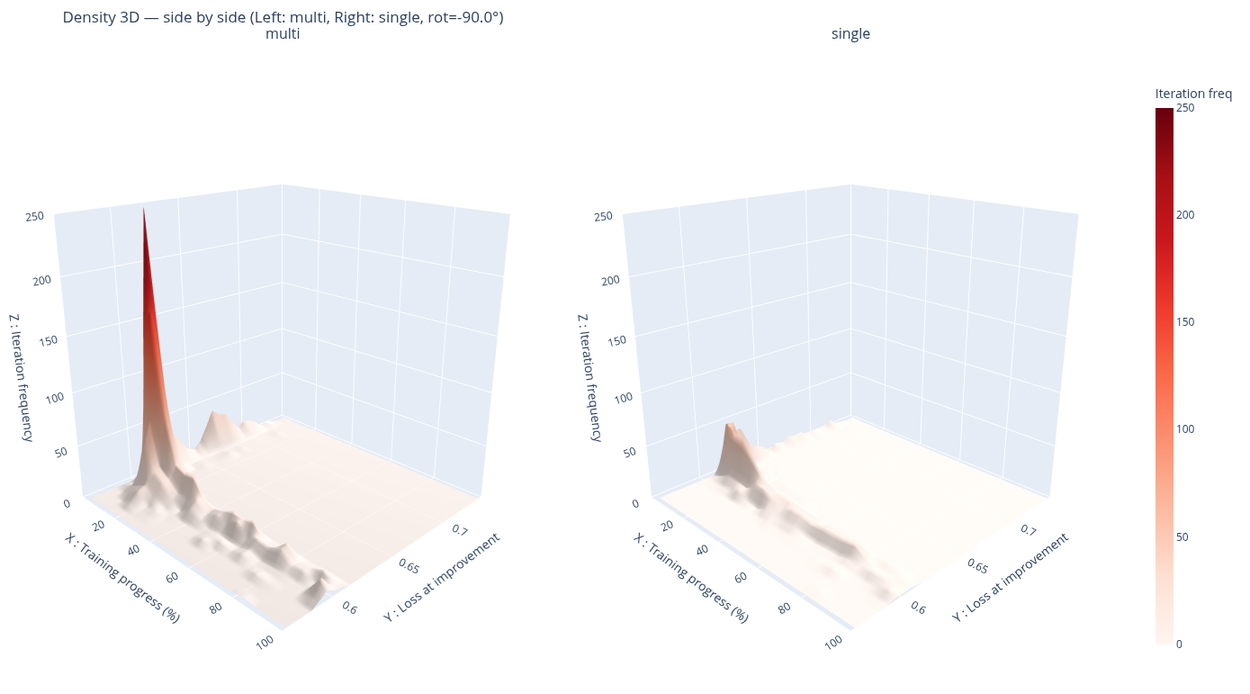 Update-frequency density comparison between multi-thread TraW and single-thread training